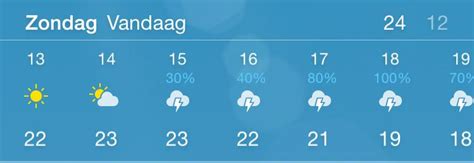 het weer in waregem 10 dagen|14